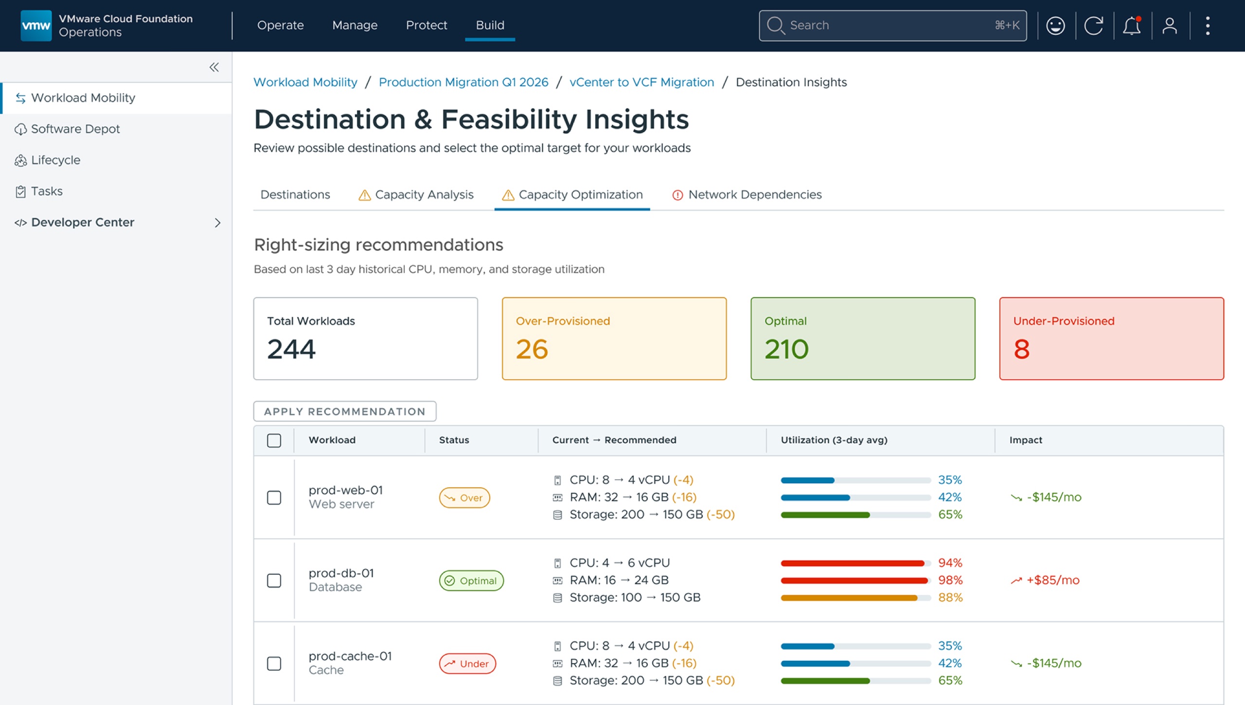 Workload Mobility — destination and feasibility insights