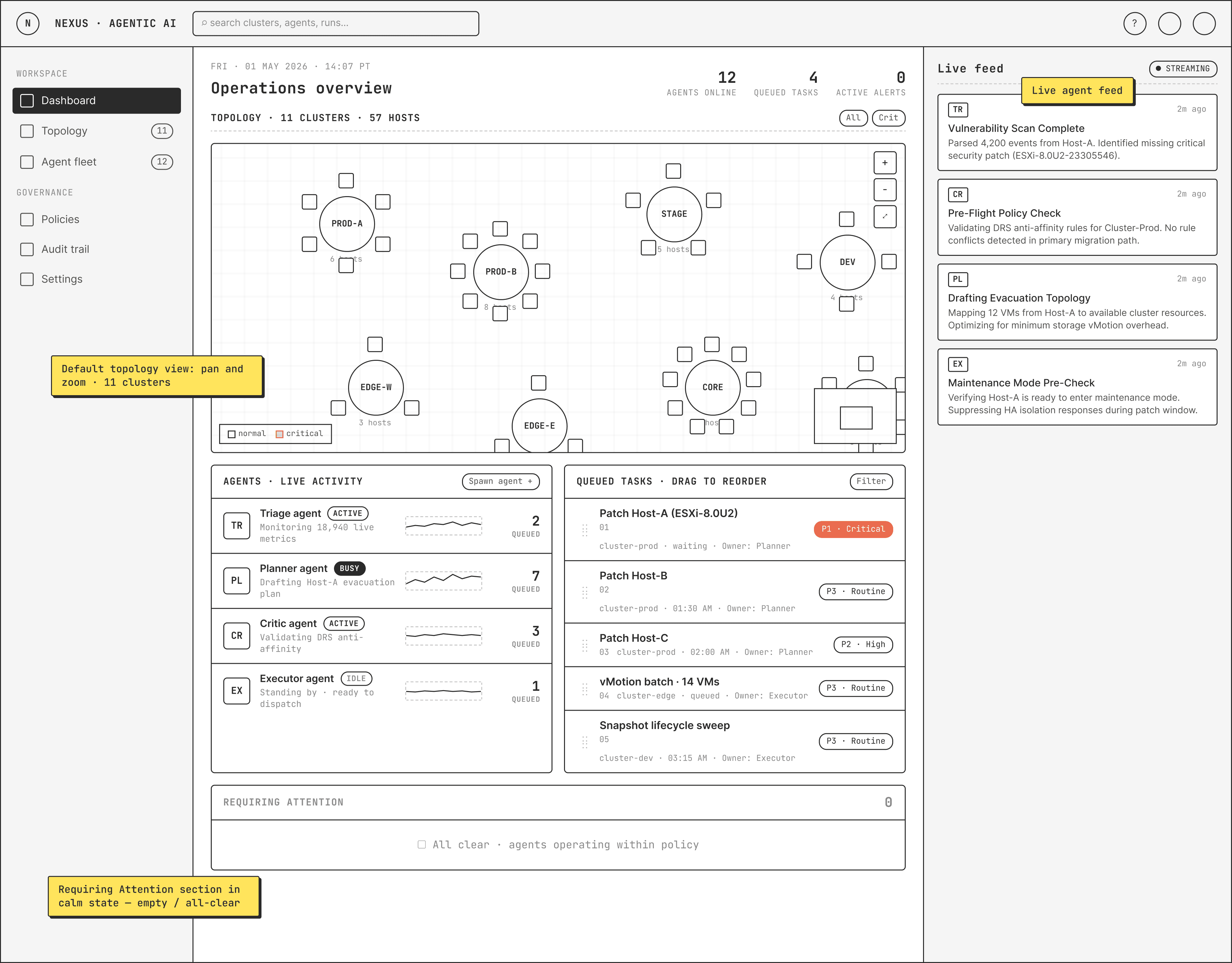 The Control Plane — topology, agent roster, queued tasks, live feed, and requires attention panels