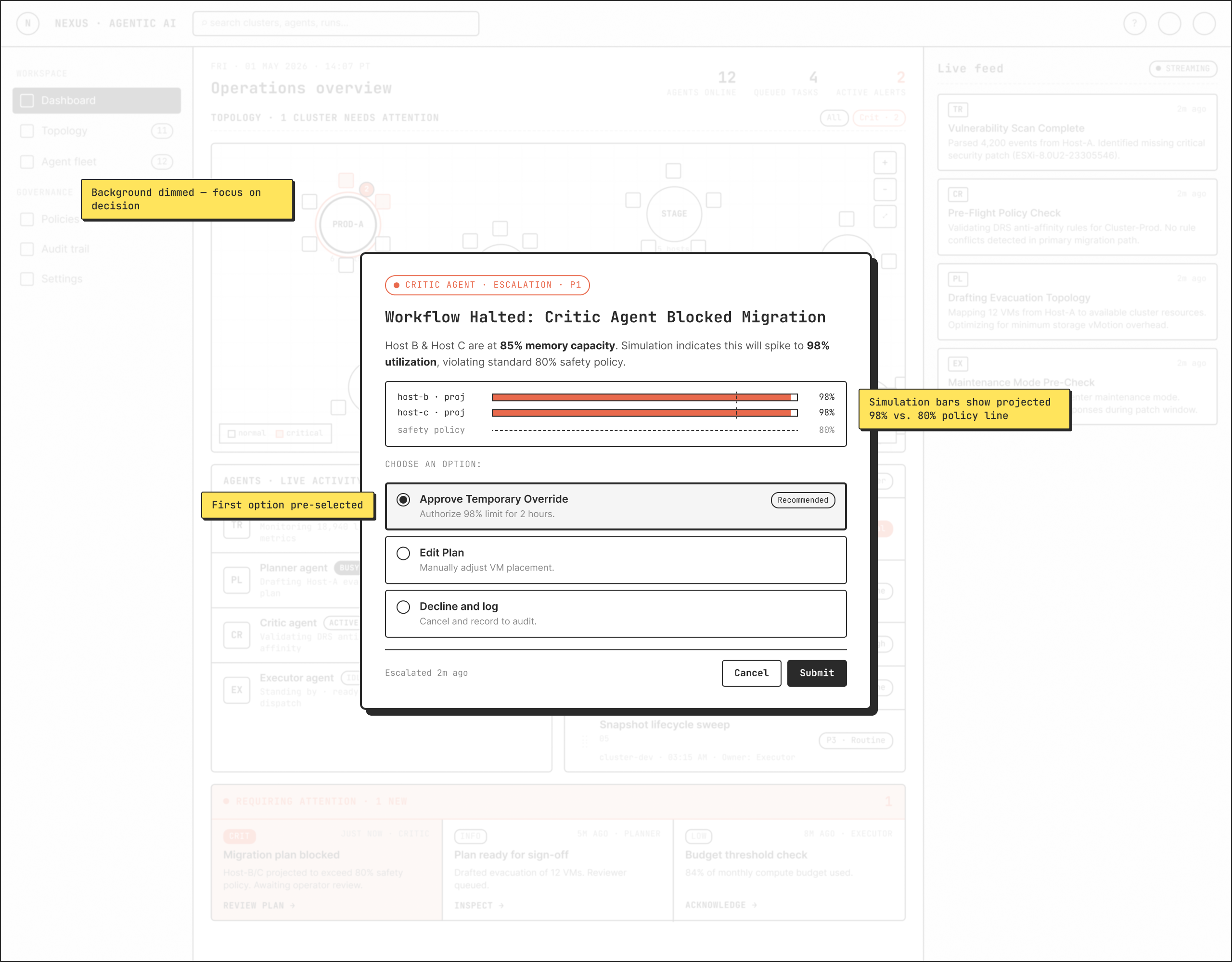 Escalation modal showing the workflow halted, awaiting operator authorization