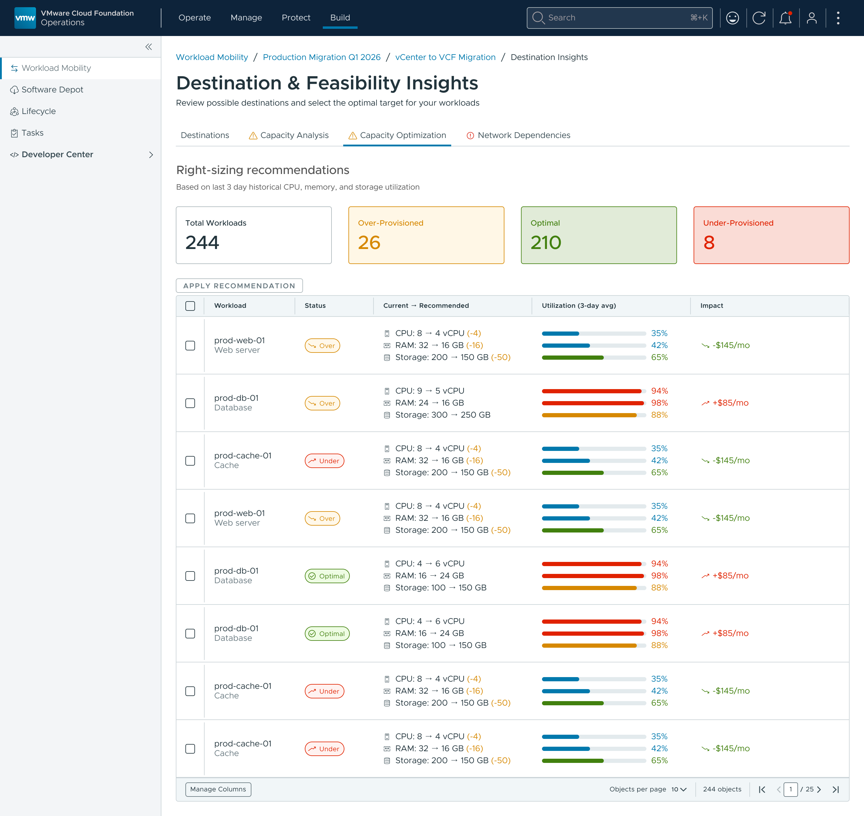 Capacity Optimization: right-sizing recommendations per workload with utilization and cost impact