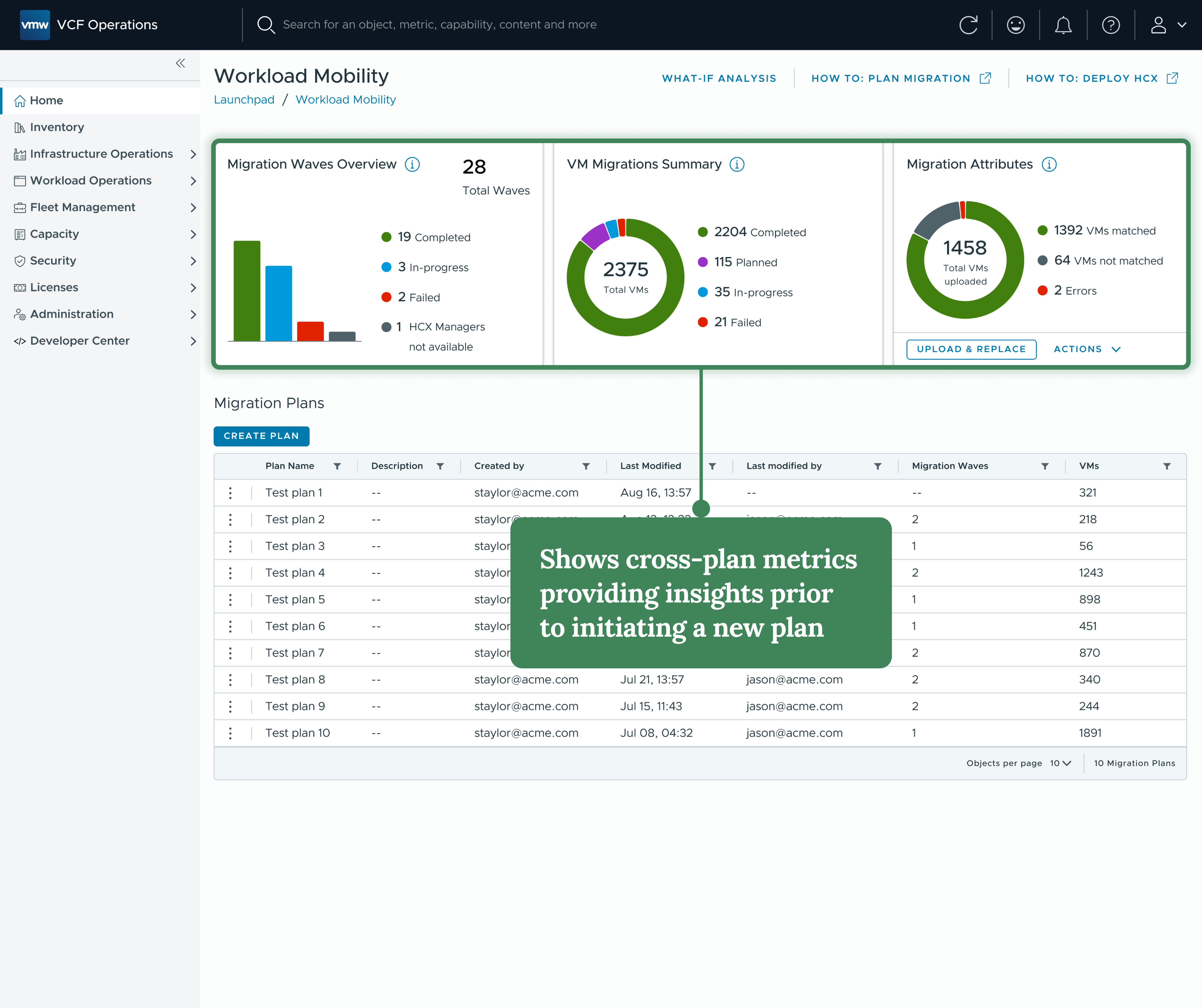 Data-rich dashboard with cross-plan metrics